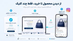 مسیر خرید مشتری از اینستاگرام تا سایت فروشگاهی